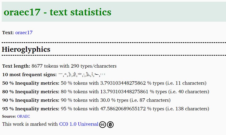Text statistics - oraec17
